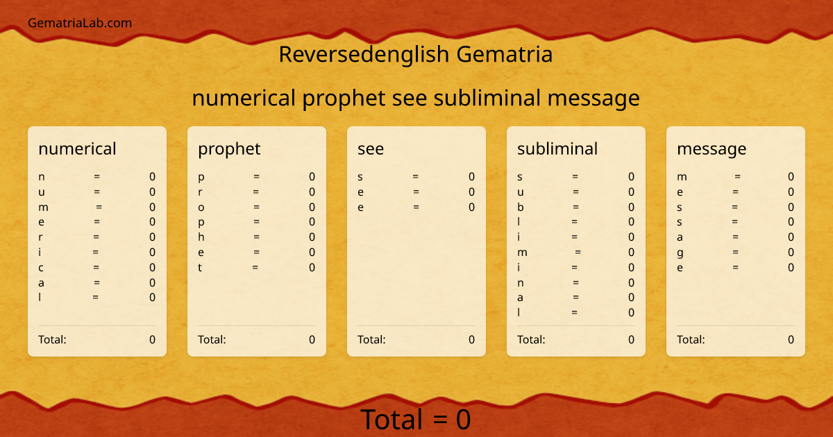 numerical prophet see subliminal message in reversedenglish Gematria